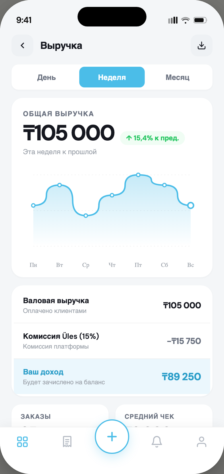 Ules Business revenue analytics screen